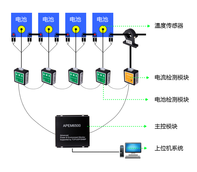 蓄电池在线监控系统拓扑图.jpg