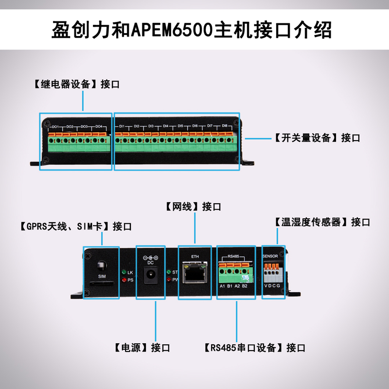 机房动力环境监控主机APEM6500接口介绍.jpg