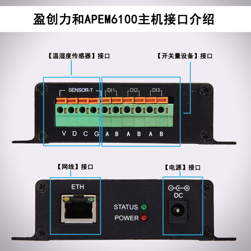 机房动力环境监控主机APEM6100接口介绍.jpg