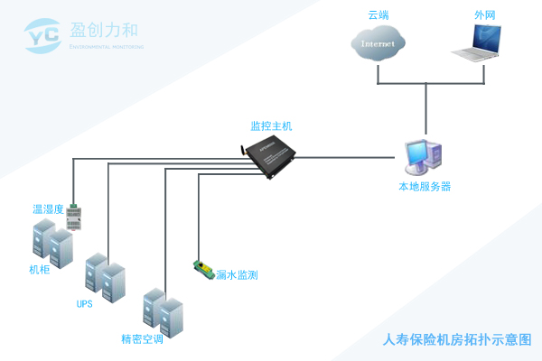 拓扑图3.jpg