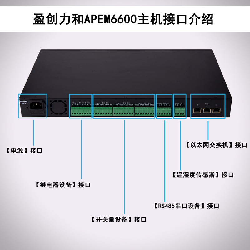 机房动力环境监控主机APEM6600接口介绍.jpg 机房动力环境监控主机APEM6600接口介绍.jpg