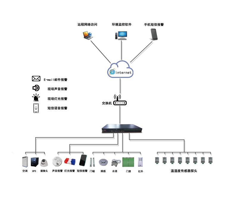 嵌入式机房监控主机APEM9900拓扑图.jpg 嵌入式机房监控主机APEM9900拓扑图.jpg